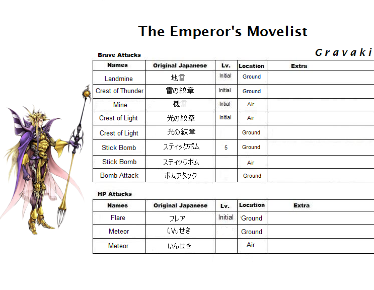 Emperor's Skills