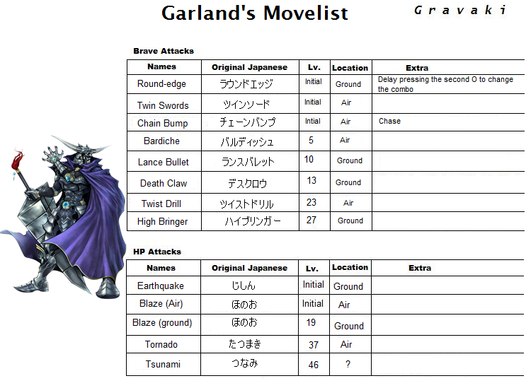 Garland's Skills